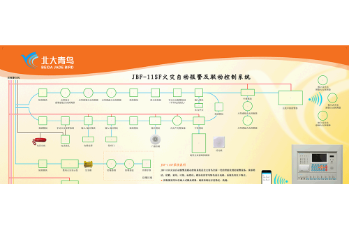 建筑火災(zāi)自動(dòng)報(bào)警系統(tǒng)一體化控制方案