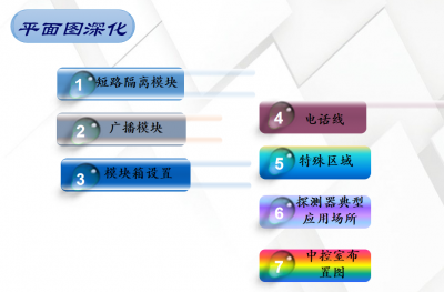  青鳥消防設(shè)備火災(zāi)自動報警系統(tǒng)深化設(shè)計培訓(xùn)（